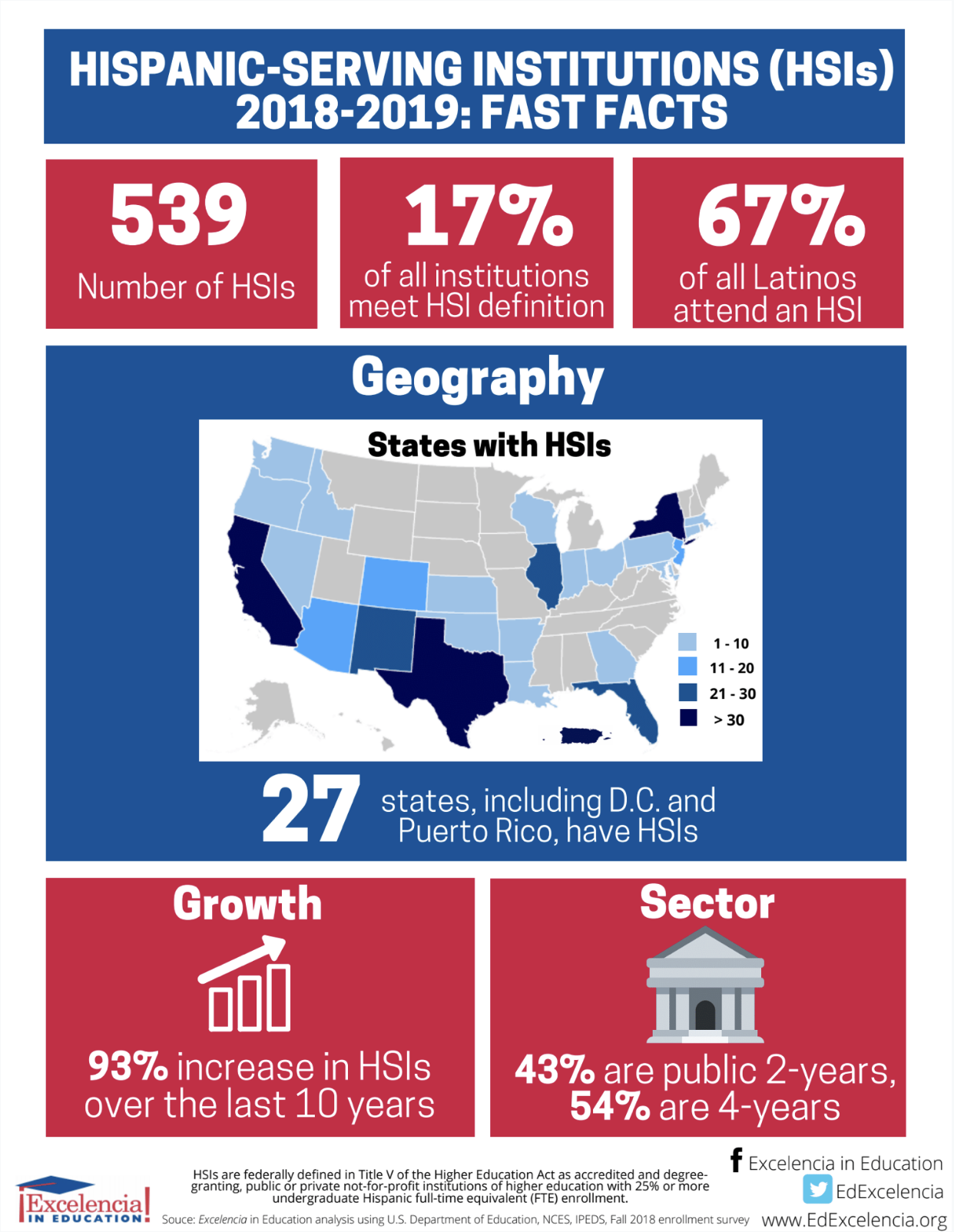 Hispanic-Serving Institutions (HSIs): 2018-19 Infographic | Excelencia ...